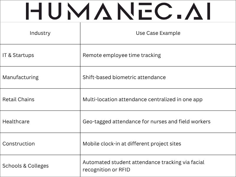 AI for smart attendence tracking